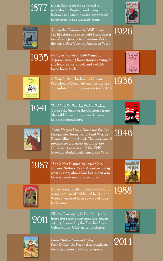 Horse Story Timeline