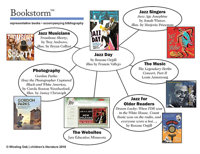 Bookmap for Jazz Day