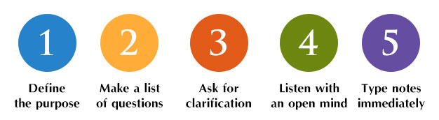 5 steps to a successful nonfiction interview