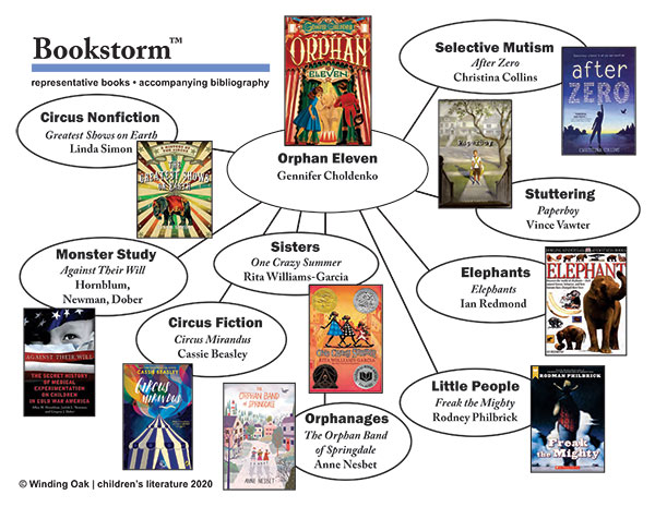 Bookmap Orphan Eleven