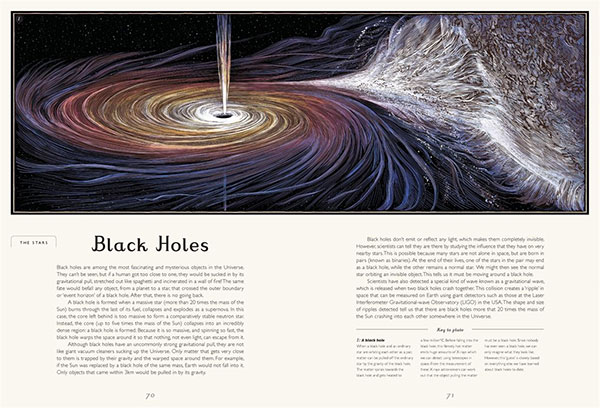 Black Holes