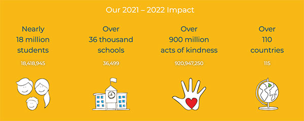 Kindness Week impact