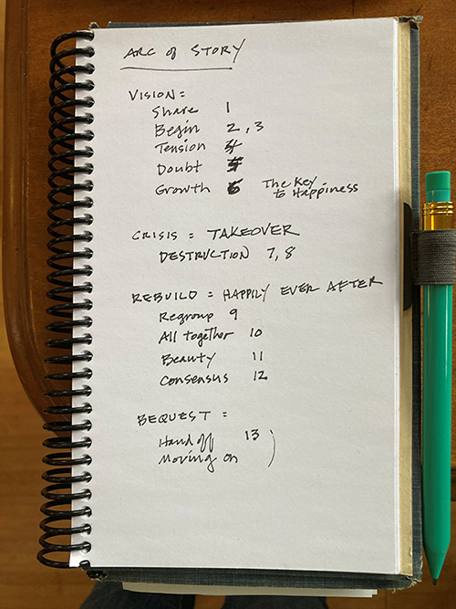 Betsy makes lists